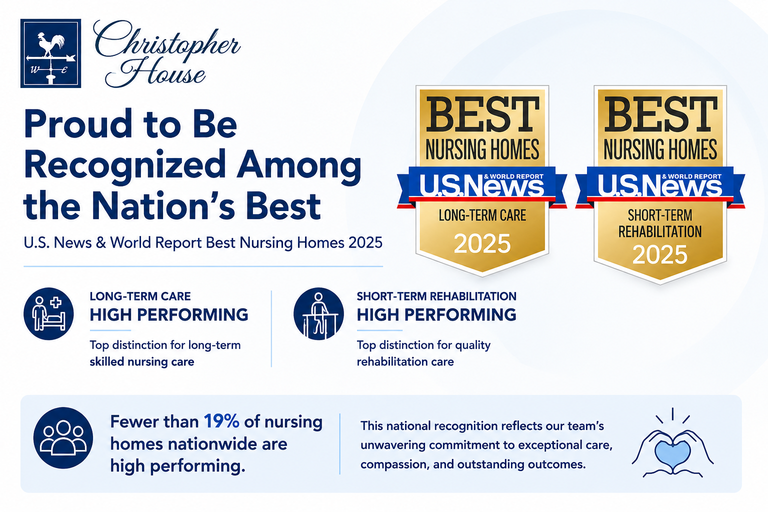 Christopher House Recognized as a Best Nursing Home in Massachusetts | U.S. News 2025